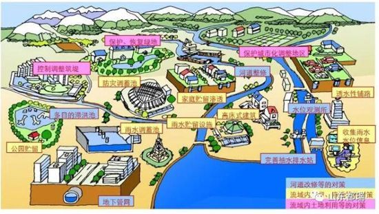 如何理解「海綿城市」的概念？