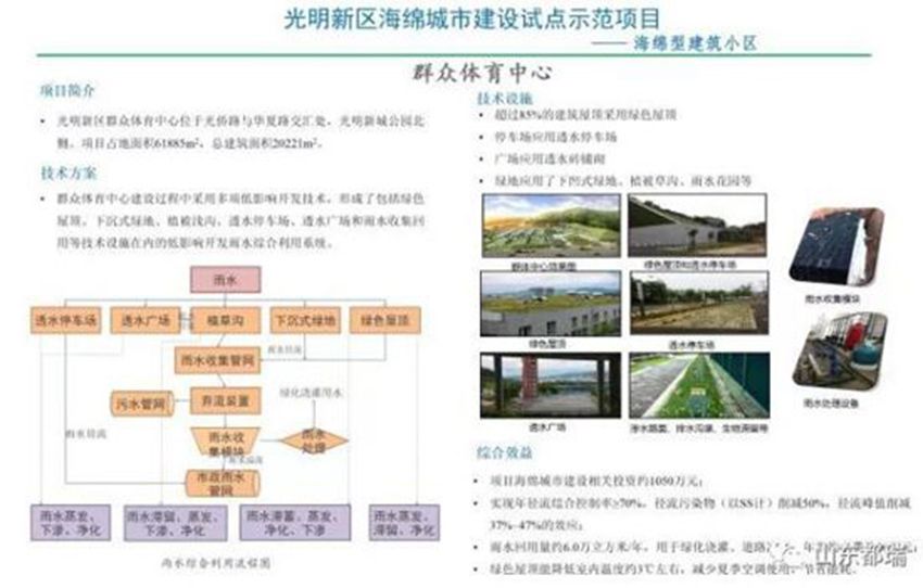 如何理解「海綿城市」的概念？